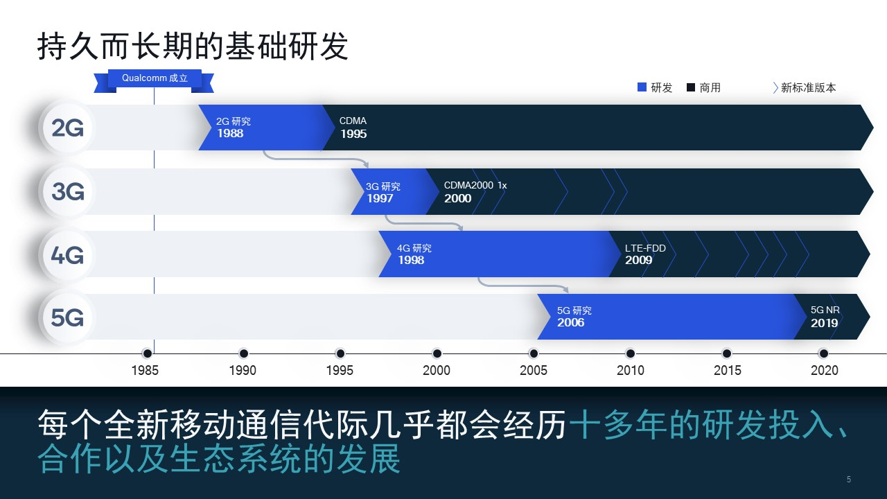 高通副總裁張小林：強(qiáng)大的知識(shí)產(chǎn)權(quán)保護(hù)體系對(duì)創(chuàng)新驅(qū)動(dòng)發(fā)展至關(guān)重要