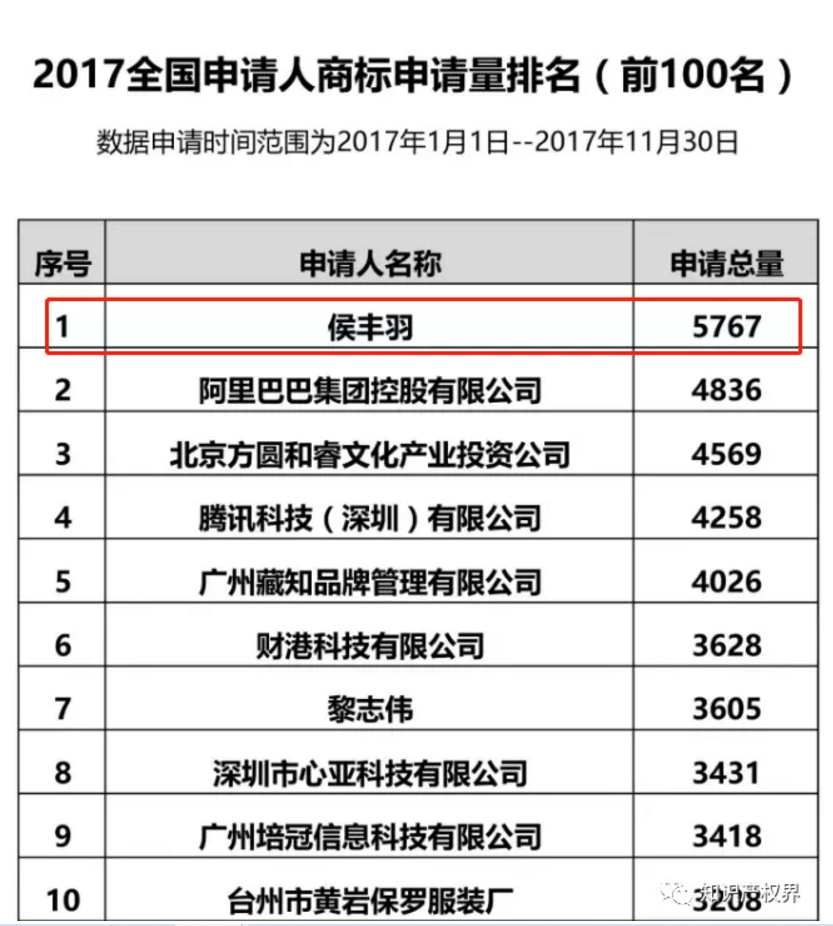 28天申請3萬余件同類商標(biāo)！bug還是壕氣追星？