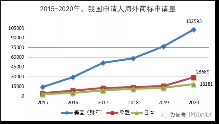 代理14000多件美國商標(biāo)的代理機(jī)構(gòu)擬被制裁，或?qū)缇畴娚坍a(chǎn)生影響