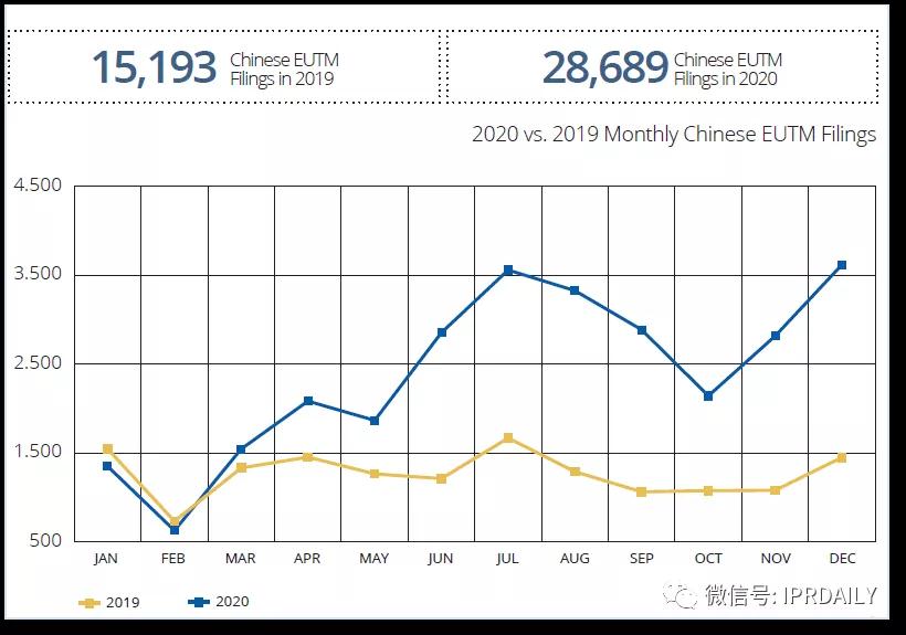 代理14000多件美國商標(biāo)的代理機(jī)構(gòu)擬被制裁，或?qū)缇畴娚坍a(chǎn)生影響