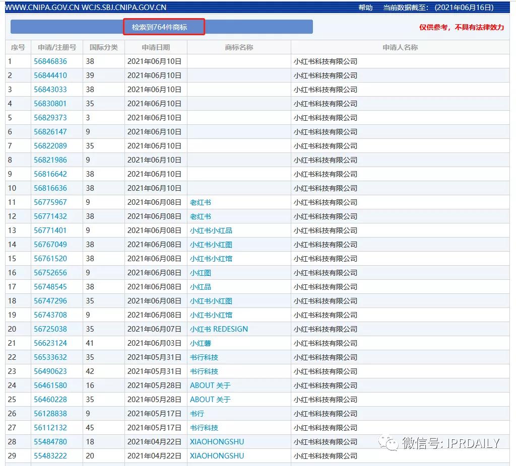 小紅書申請“老紅書”商標(biāo)，能否媲美小米、阿里、老干媽的家族商標(biāo)？