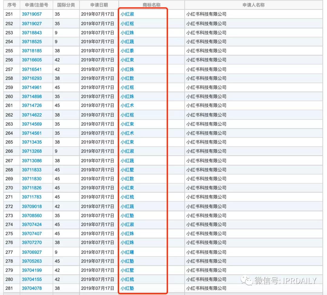 小紅書申請(qǐng)“老紅書”商標(biāo)，能否媲美小米、阿里、老干媽的家族商標(biāo)？