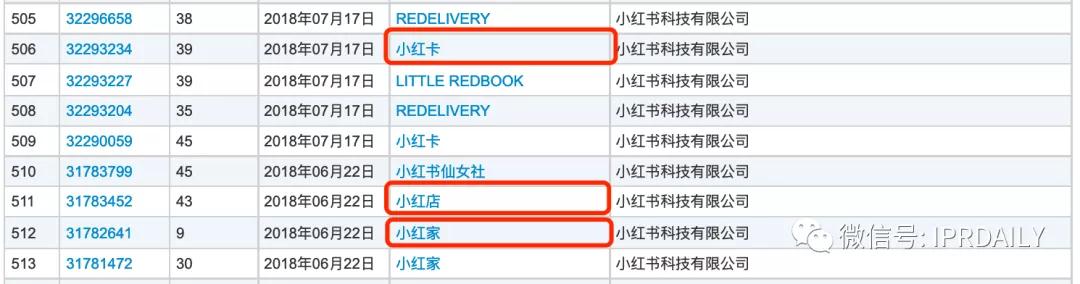 小紅書申請“老紅書”商標(biāo)，能否媲美小米、阿里、老干媽的家族商標(biāo)？