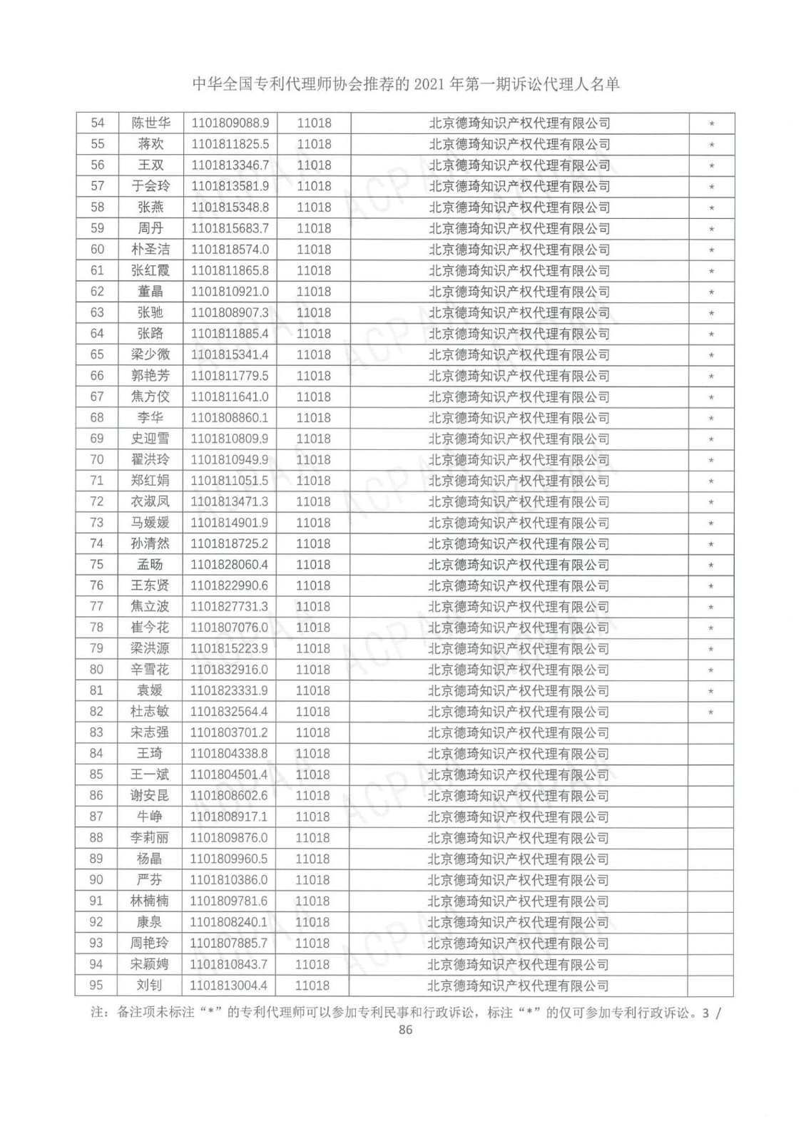 中華全國專利代理師協(xié)會公布2021年第一期訴訟代理人名單！