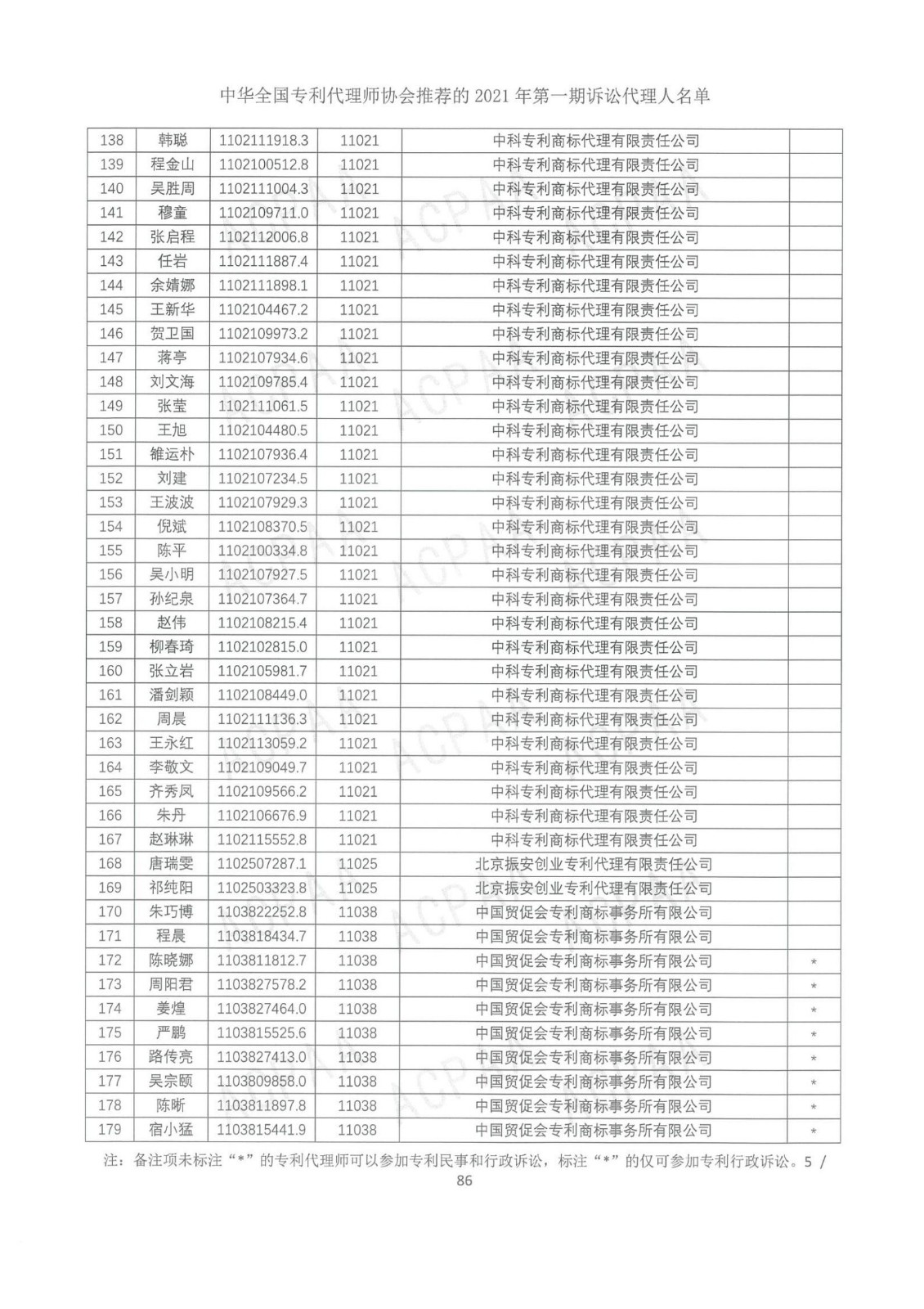 中華全國專利代理師協(xié)會公布2021年第一期訴訟代理人名單！