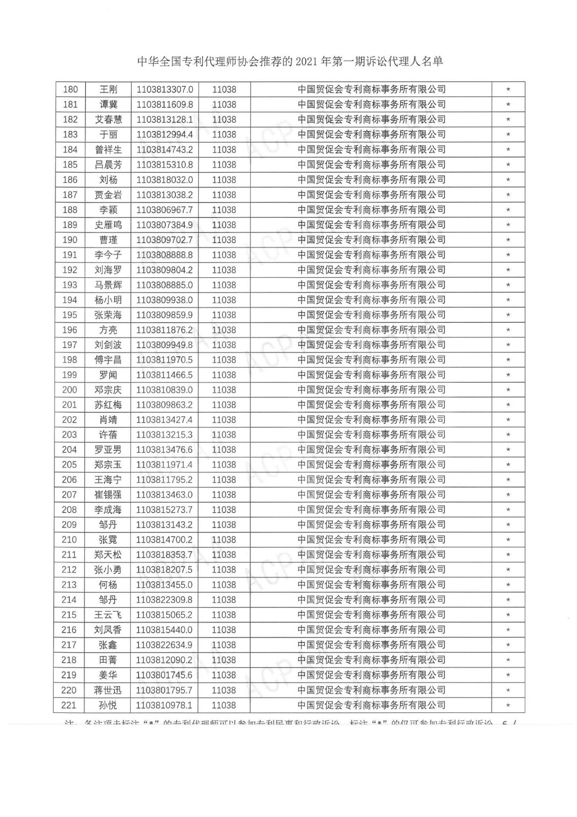 中華全國專利代理師協(xié)會公布2021年第一期訴訟代理人名單！