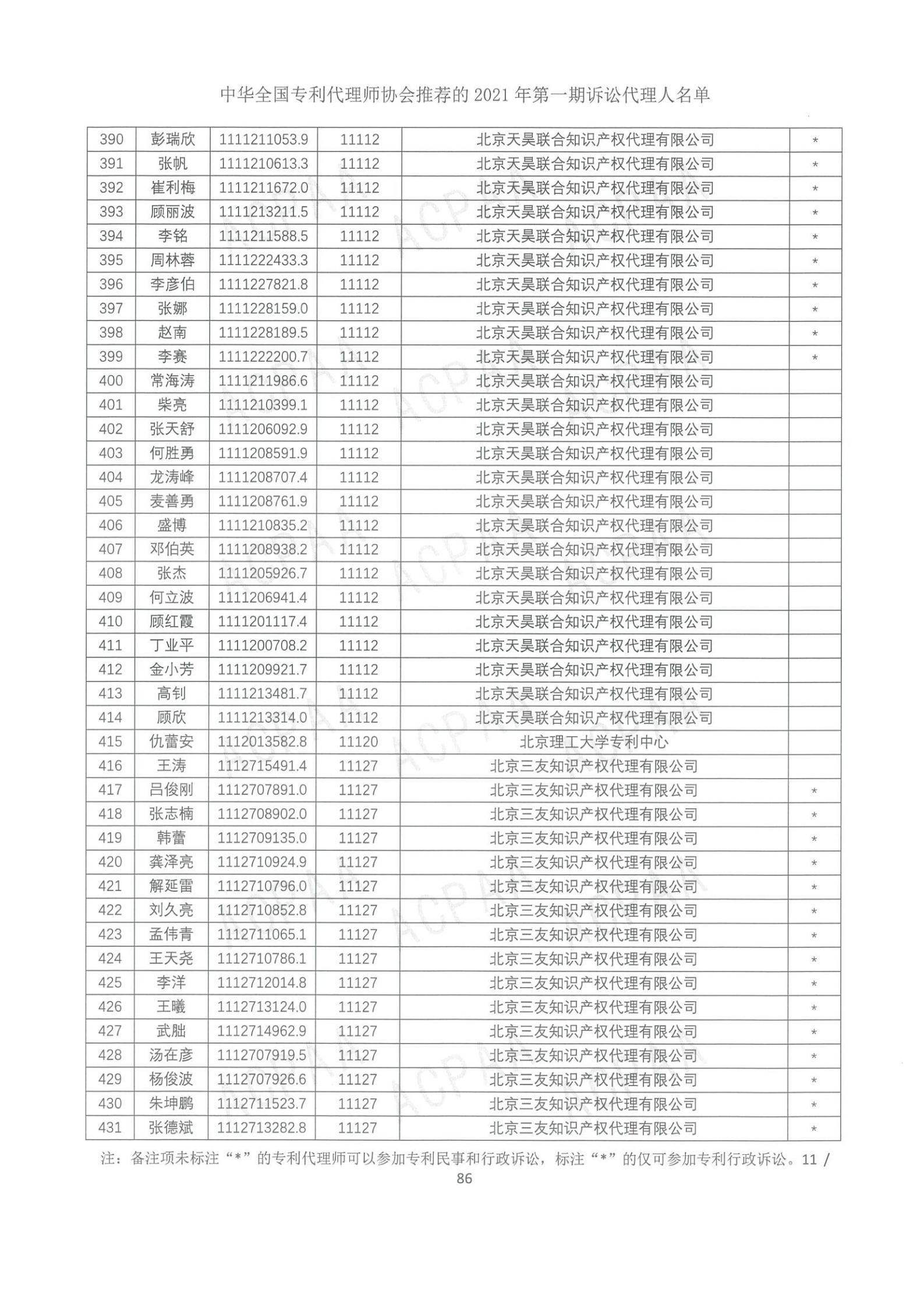 中華全國專利代理師協(xié)會公布2021年第一期訴訟代理人名單！