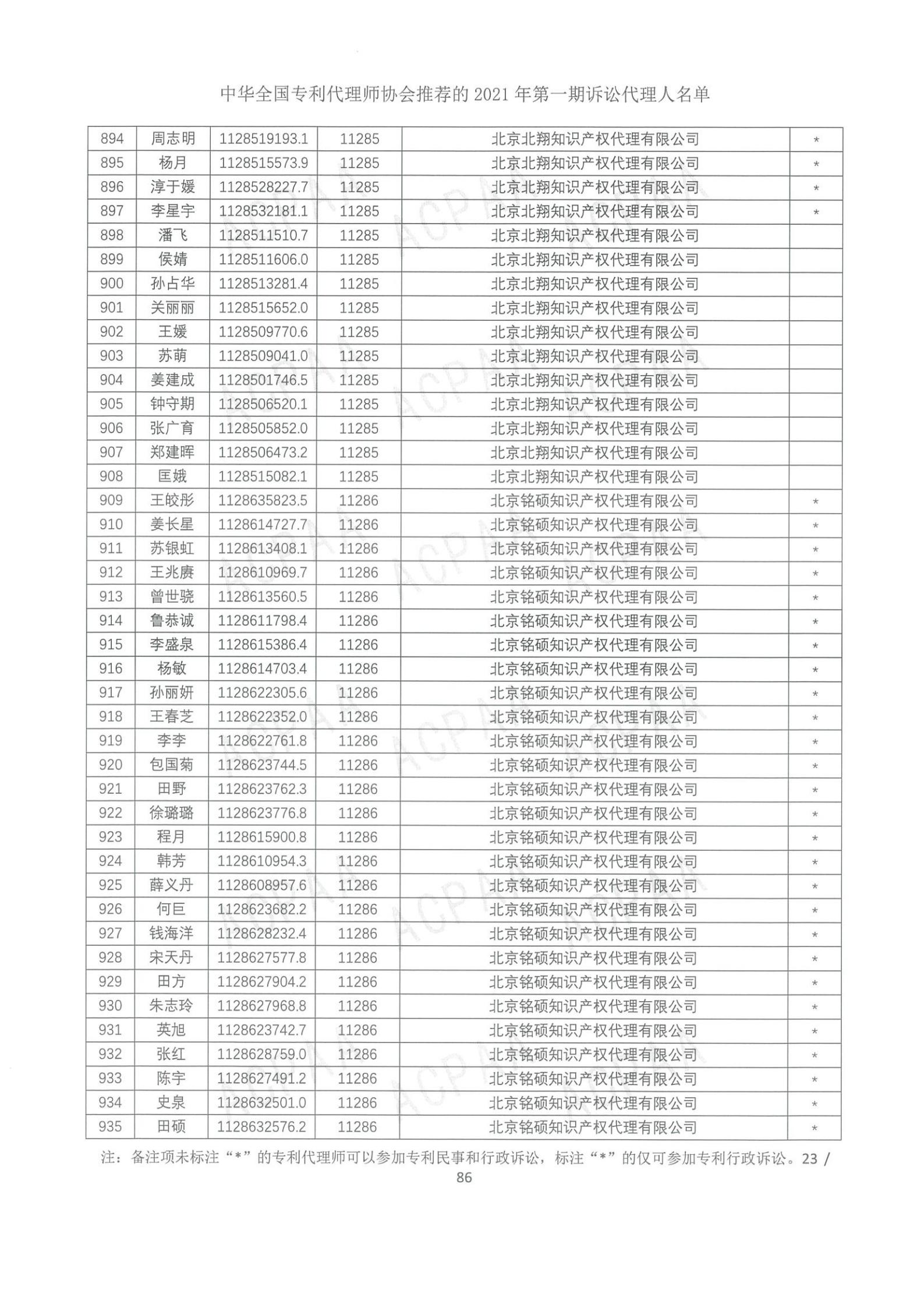 中華全國專利代理師協(xié)會公布2021年第一期訴訟代理人名單！