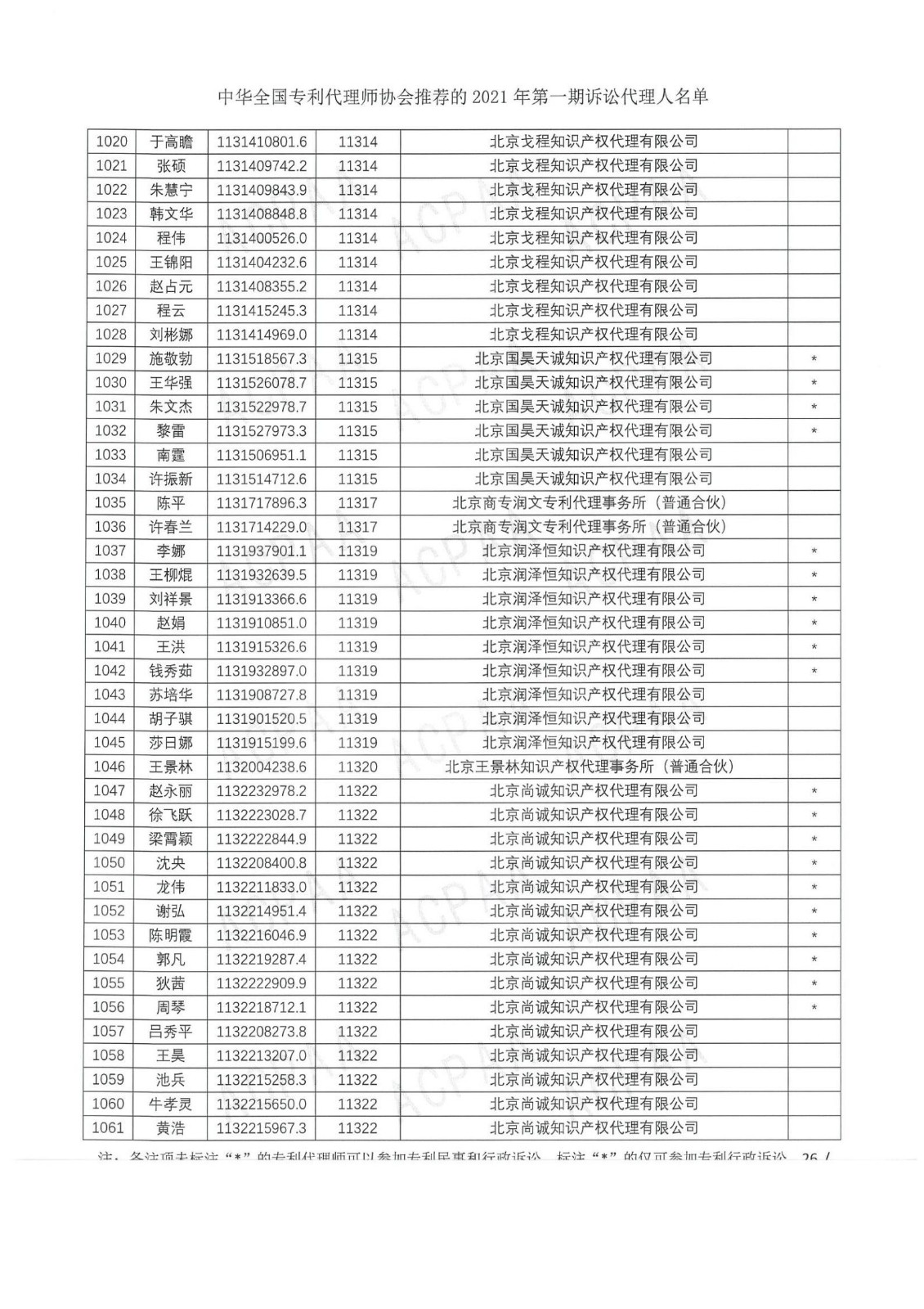 中華全國專利代理師協(xié)會公布2021年第一期訴訟代理人名單！