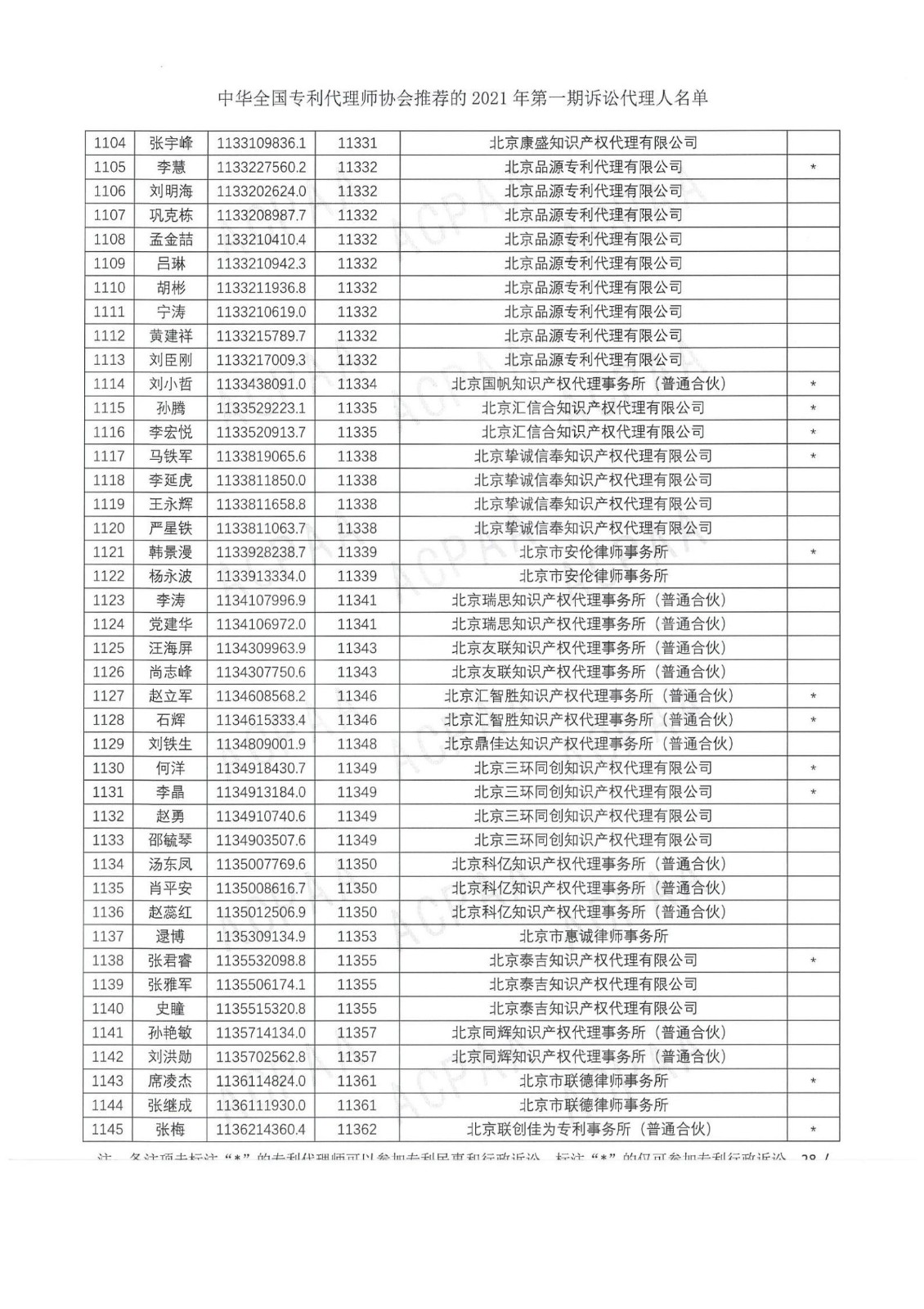 中華全國專利代理師協(xié)會公布2021年第一期訴訟代理人名單！