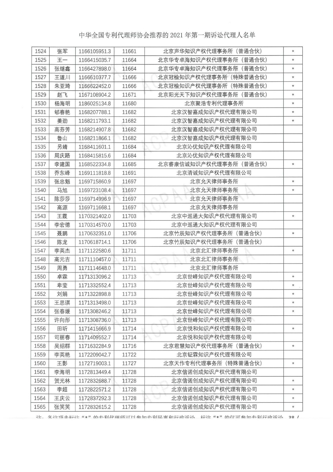 中華全國專利代理師協(xié)會公布2021年第一期訴訟代理人名單！