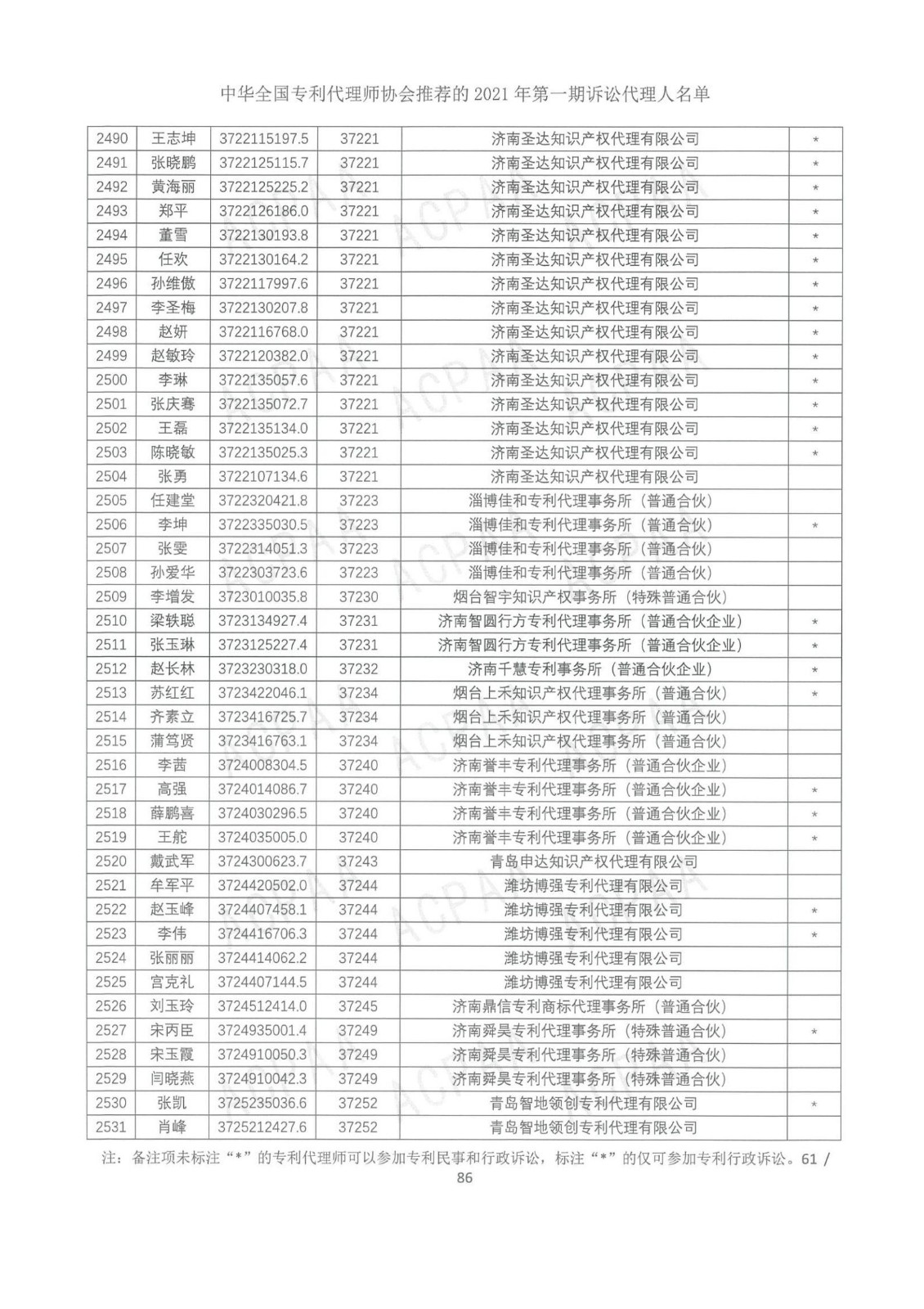 中華全國專利代理師協(xié)會公布2021年第一期訴訟代理人名單！