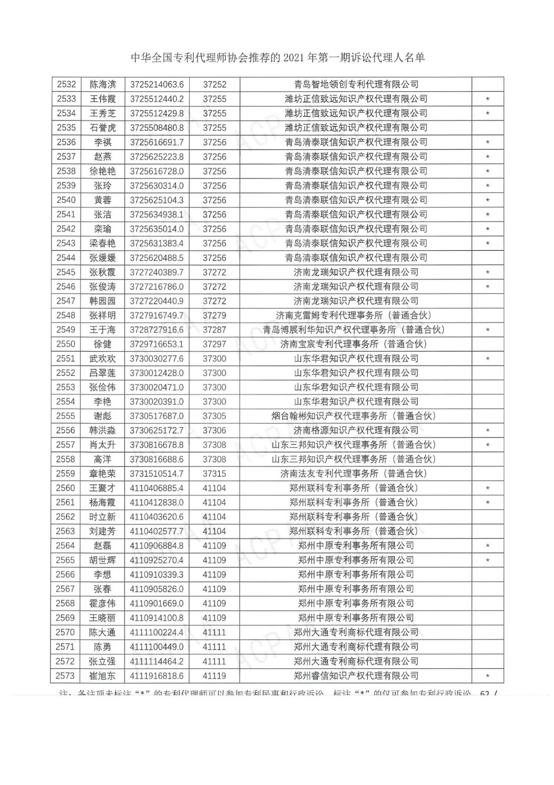 中華全國專利代理師協(xié)會公布2021年第一期訴訟代理人名單！