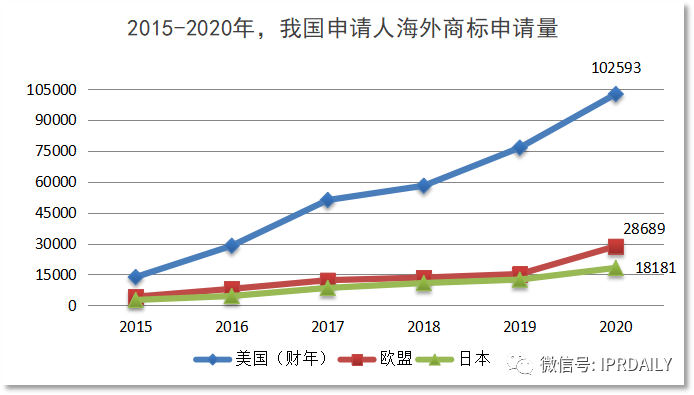 代理14000多件美國商標(biāo)的代理機(jī)構(gòu)擬被制裁，或?qū)缇畴娚坍a(chǎn)生影響