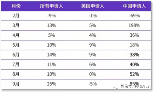 代理14000多件美國商標(biāo)的代理機(jī)構(gòu)擬被制裁，或?qū)缇畴娚坍a(chǎn)生影響