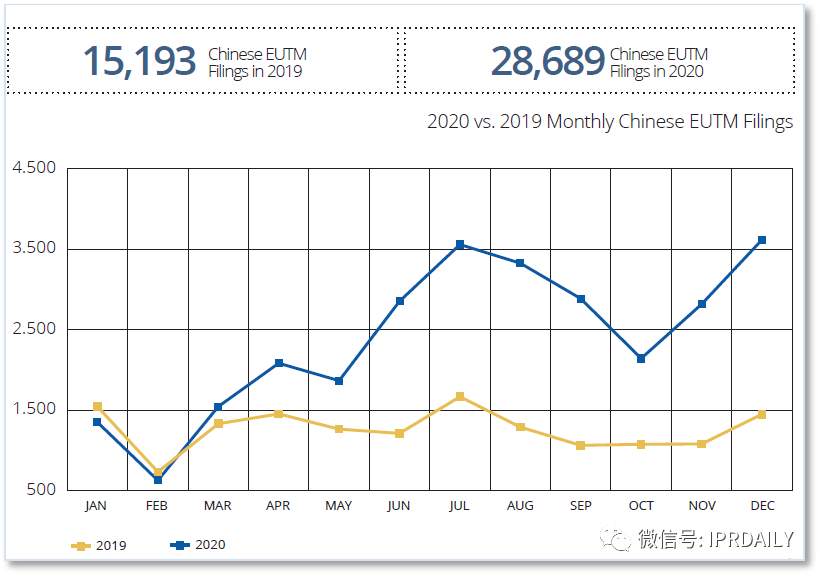 代理14000多件美國商標(biāo)的代理機(jī)構(gòu)擬被制裁，或?qū)缇畴娚坍a(chǎn)生影響