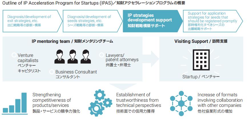 日本專利局發(fā)布2020年工作報告