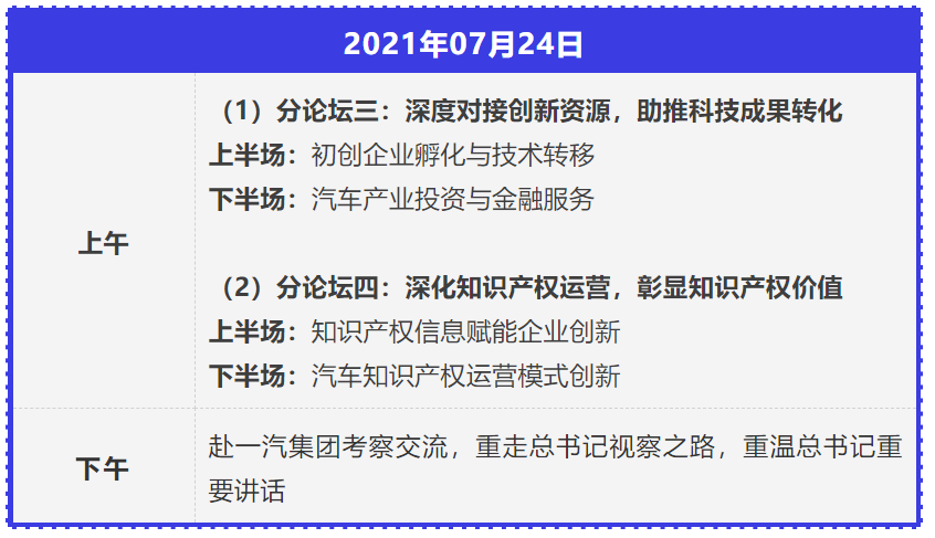 2021年中國汽車創(chuàng)新大會暨中國汽車?知識產權年會