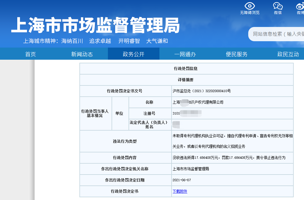 2.5 倍罰款！一代理機構因擅自開展專利代理業(yè)務被罰53萬5