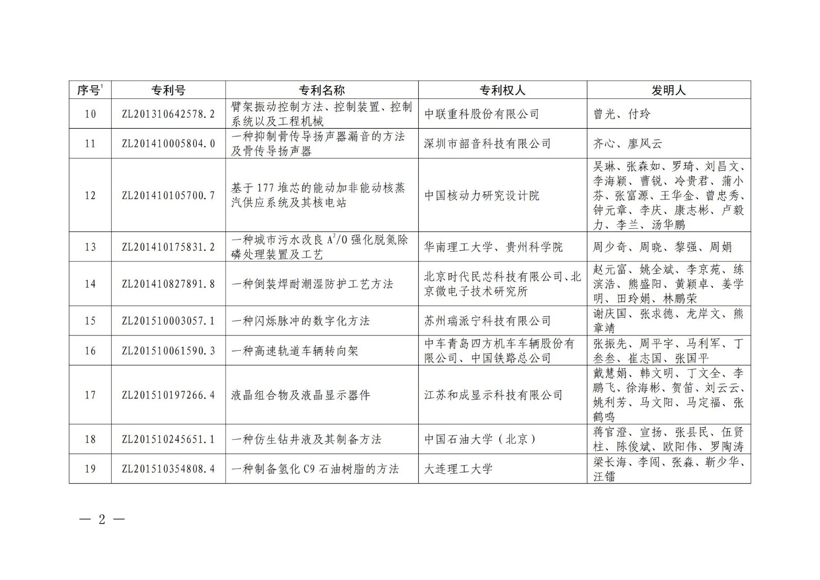 第二十二屆中國(guó)專利獎(jiǎng)授獎(jiǎng)名單公布（完整版）！