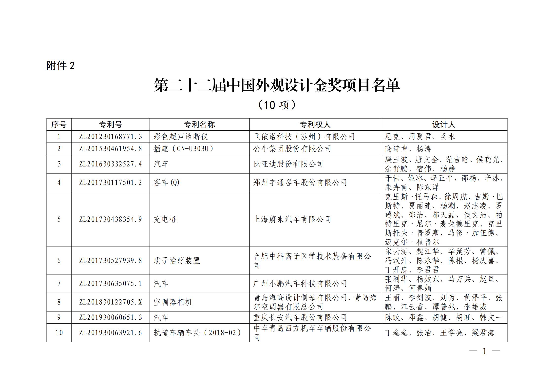 第二十二屆中國(guó)專利獎(jiǎng)授獎(jiǎng)名單公布（完整版）！