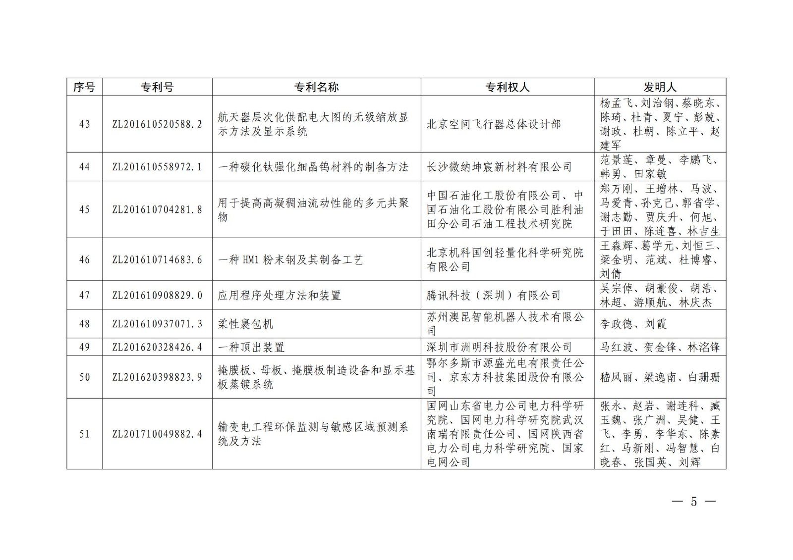 第二十二屆中國(guó)專利獎(jiǎng)授獎(jiǎng)名單公布（完整版）！