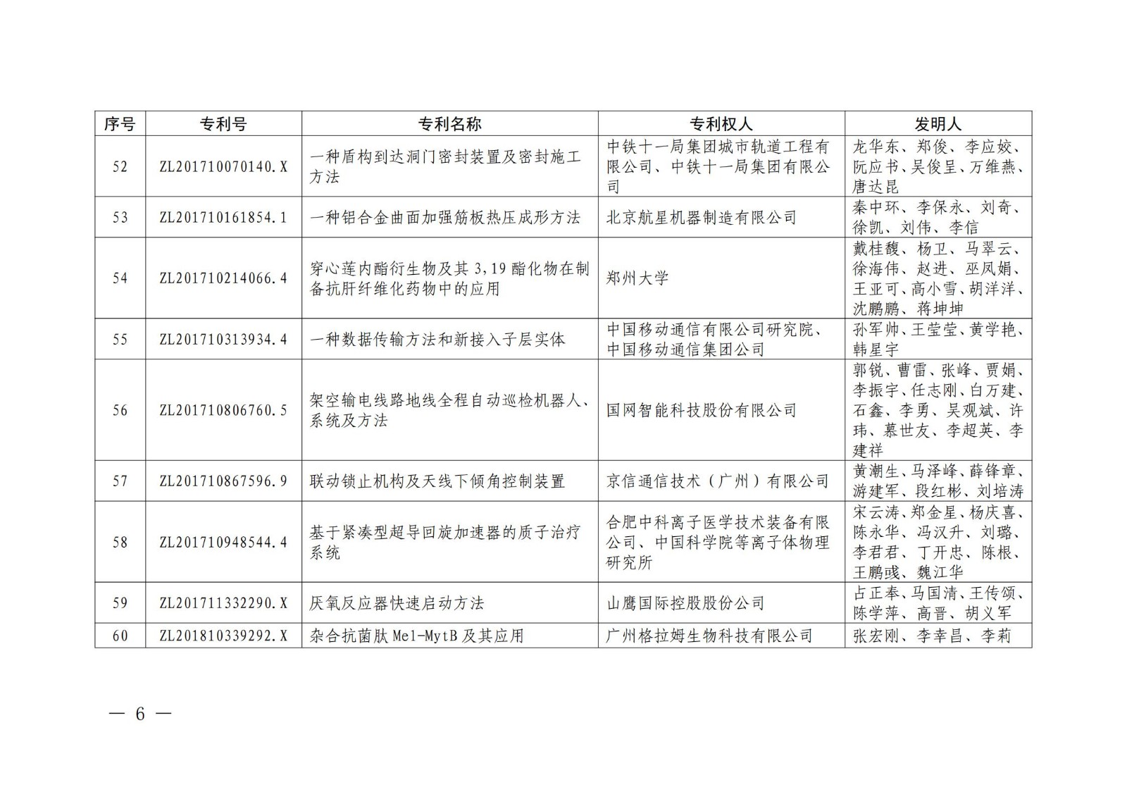 第二十二屆中國(guó)專利獎(jiǎng)授獎(jiǎng)名單公布（完整版）！