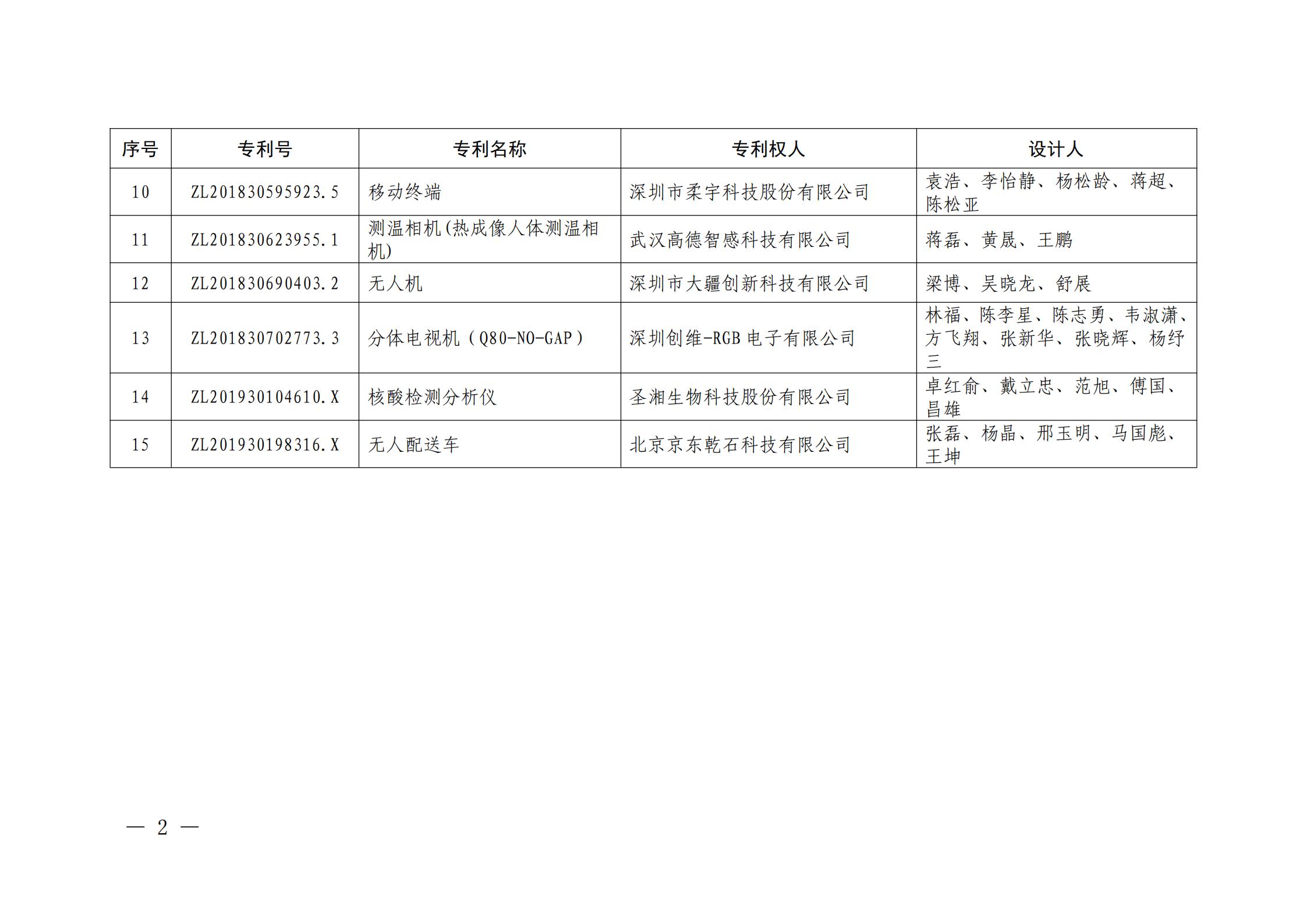 第二十二屆中國(guó)專利獎(jiǎng)授獎(jiǎng)名單公布（完整版）！