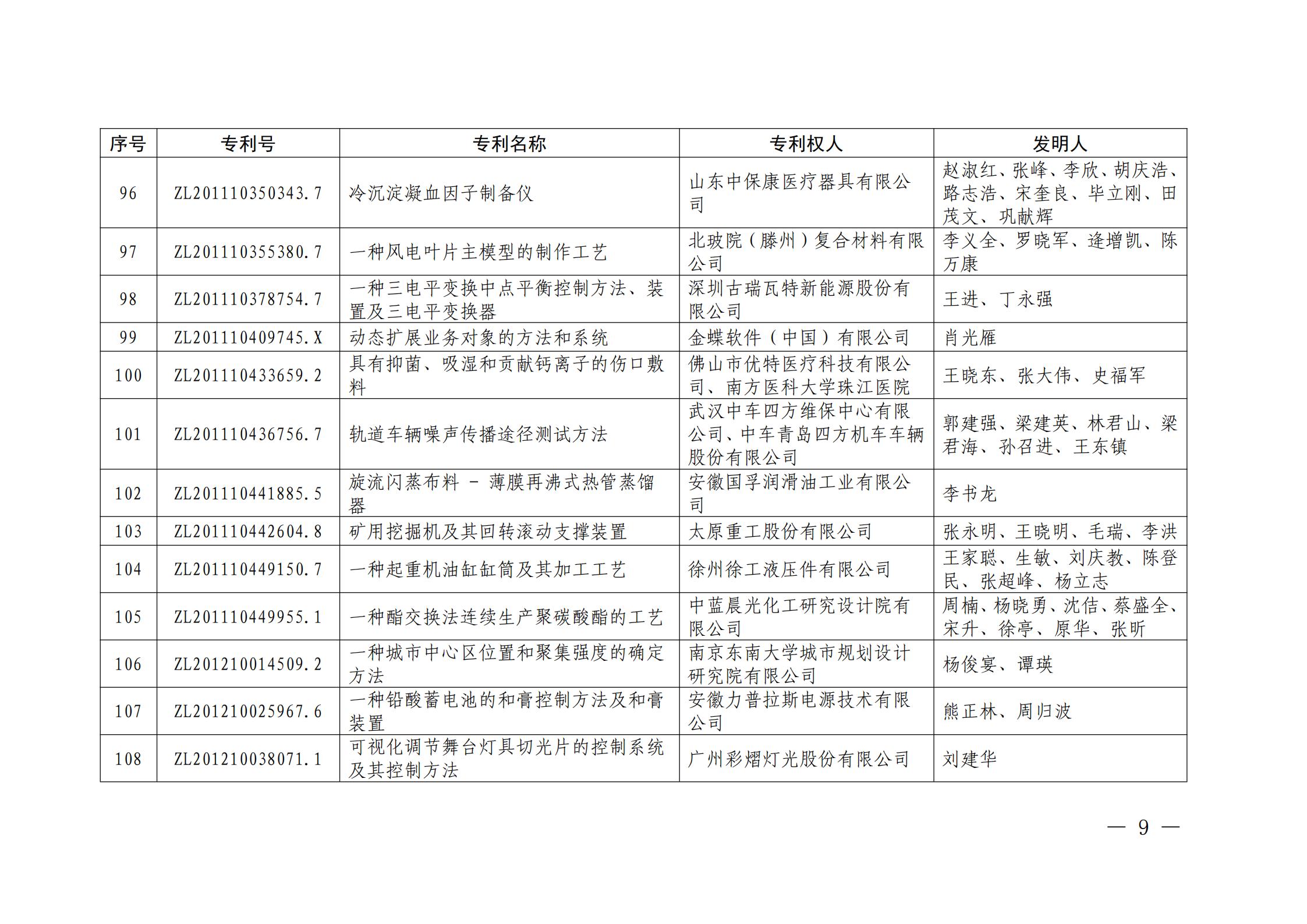 第二十二屆中國(guó)專利獎(jiǎng)授獎(jiǎng)名單公布（完整版）！