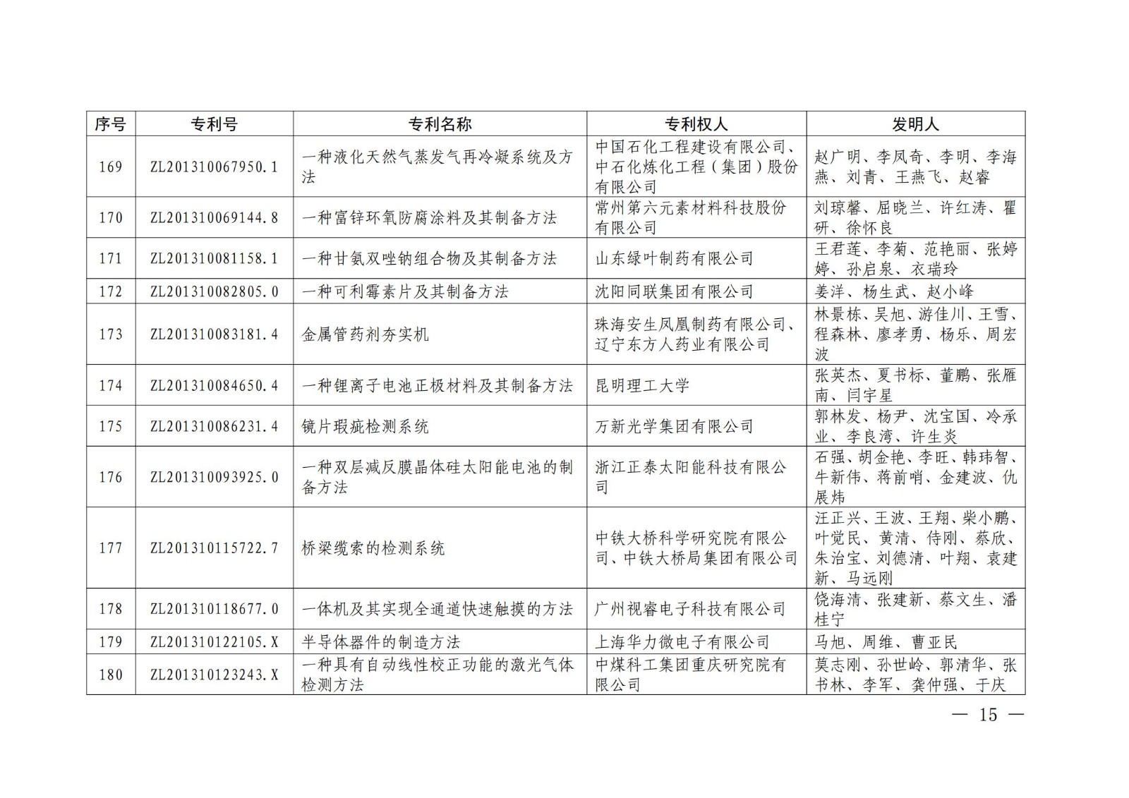 第二十二屆中國(guó)專利獎(jiǎng)授獎(jiǎng)名單公布（完整版）！