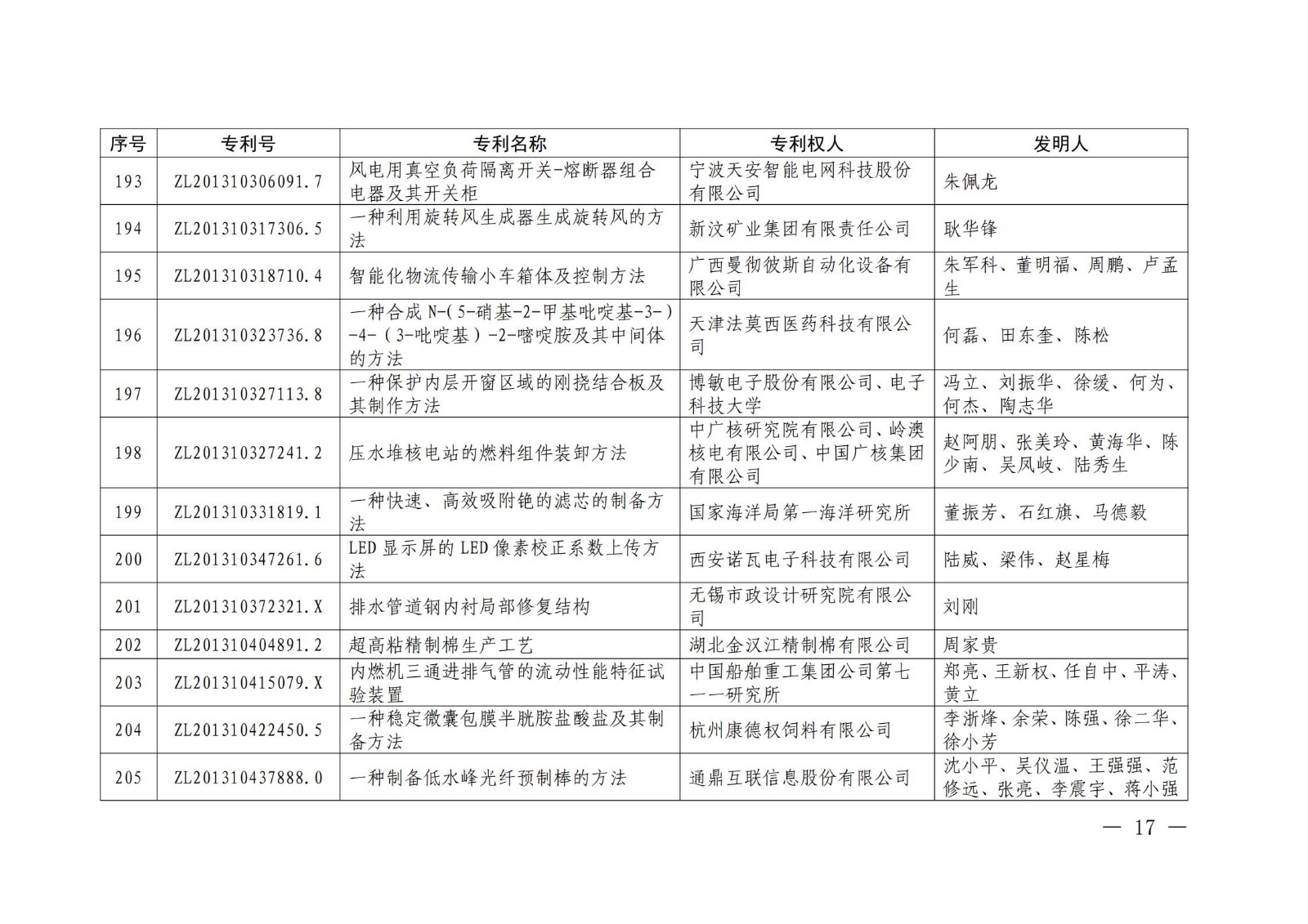 第二十二屆中國(guó)專利獎(jiǎng)授獎(jiǎng)名單公布（完整版）！