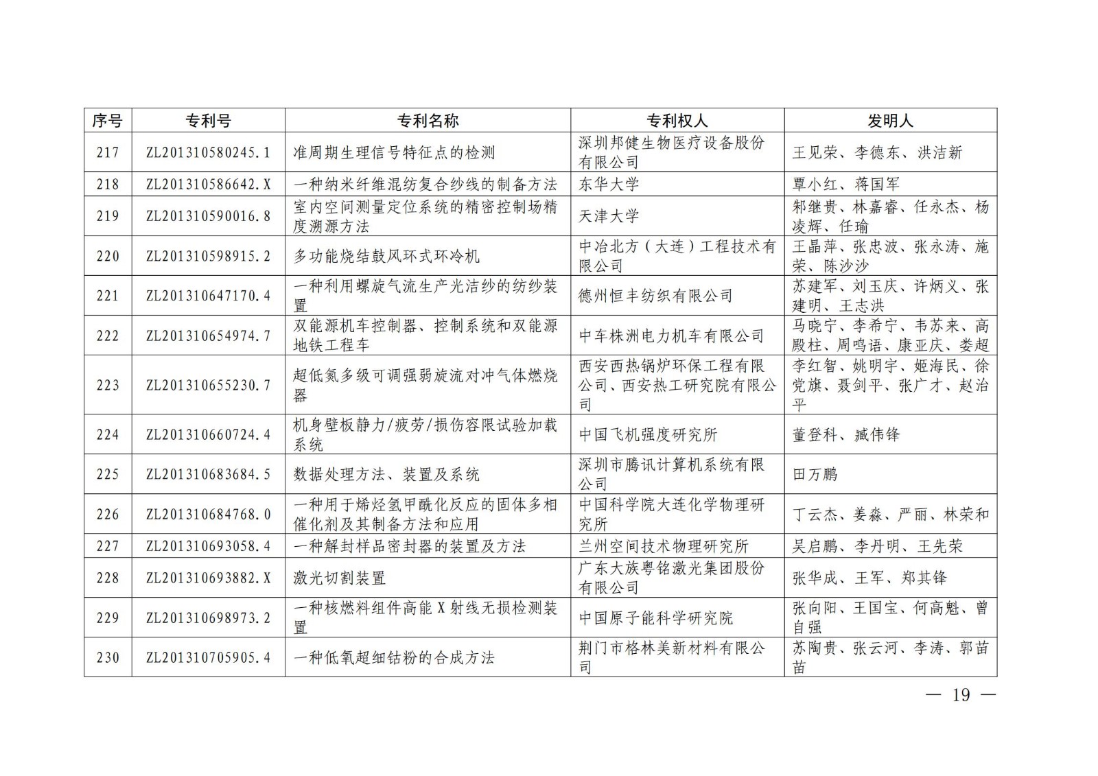 第二十二屆中國(guó)專利獎(jiǎng)授獎(jiǎng)名單公布（完整版）！