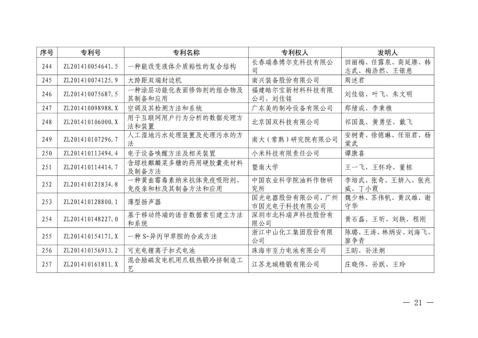 第二十二屆中國(guó)專利獎(jiǎng)授獎(jiǎng)名單公布（完整版）！