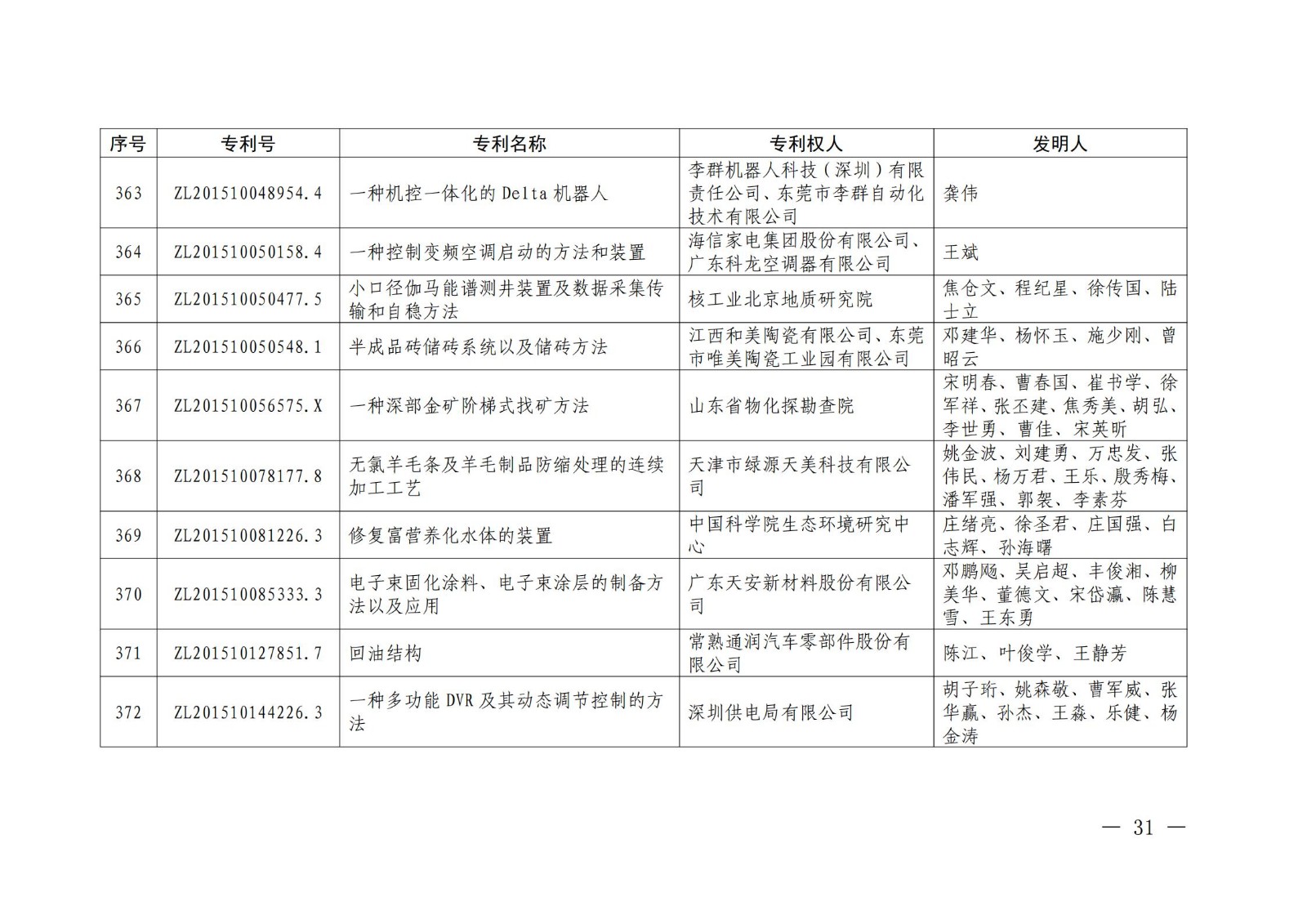 第二十二屆中國(guó)專利獎(jiǎng)授獎(jiǎng)名單公布（完整版）！