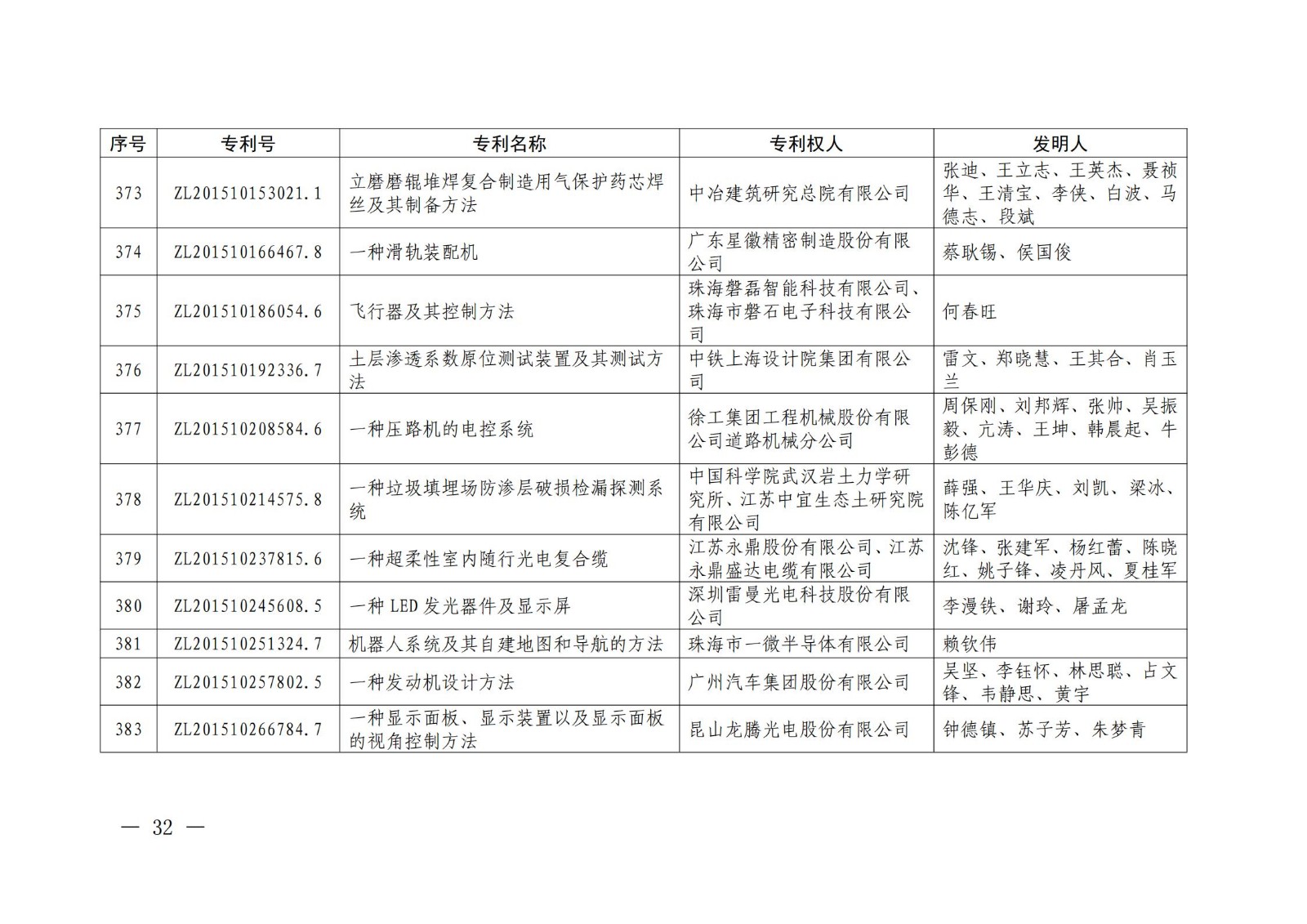 第二十二屆中國(guó)專利獎(jiǎng)授獎(jiǎng)名單公布（完整版）！