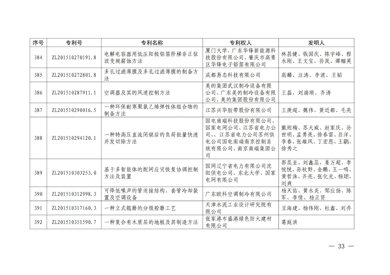 第二十二屆中國(guó)專利獎(jiǎng)授獎(jiǎng)名單公布（完整版）！