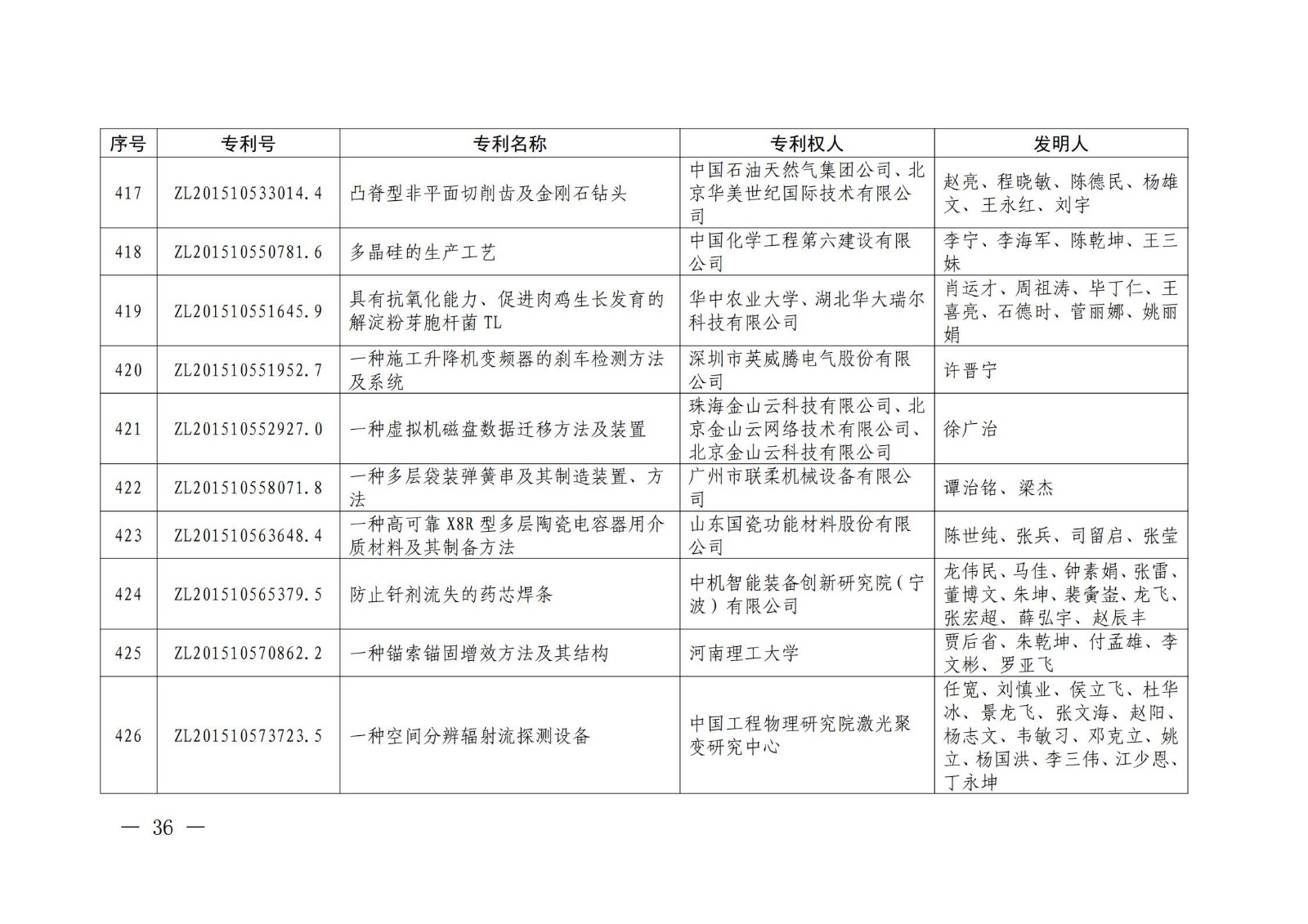 第二十二屆中國(guó)專利獎(jiǎng)授獎(jiǎng)名單公布（完整版）！