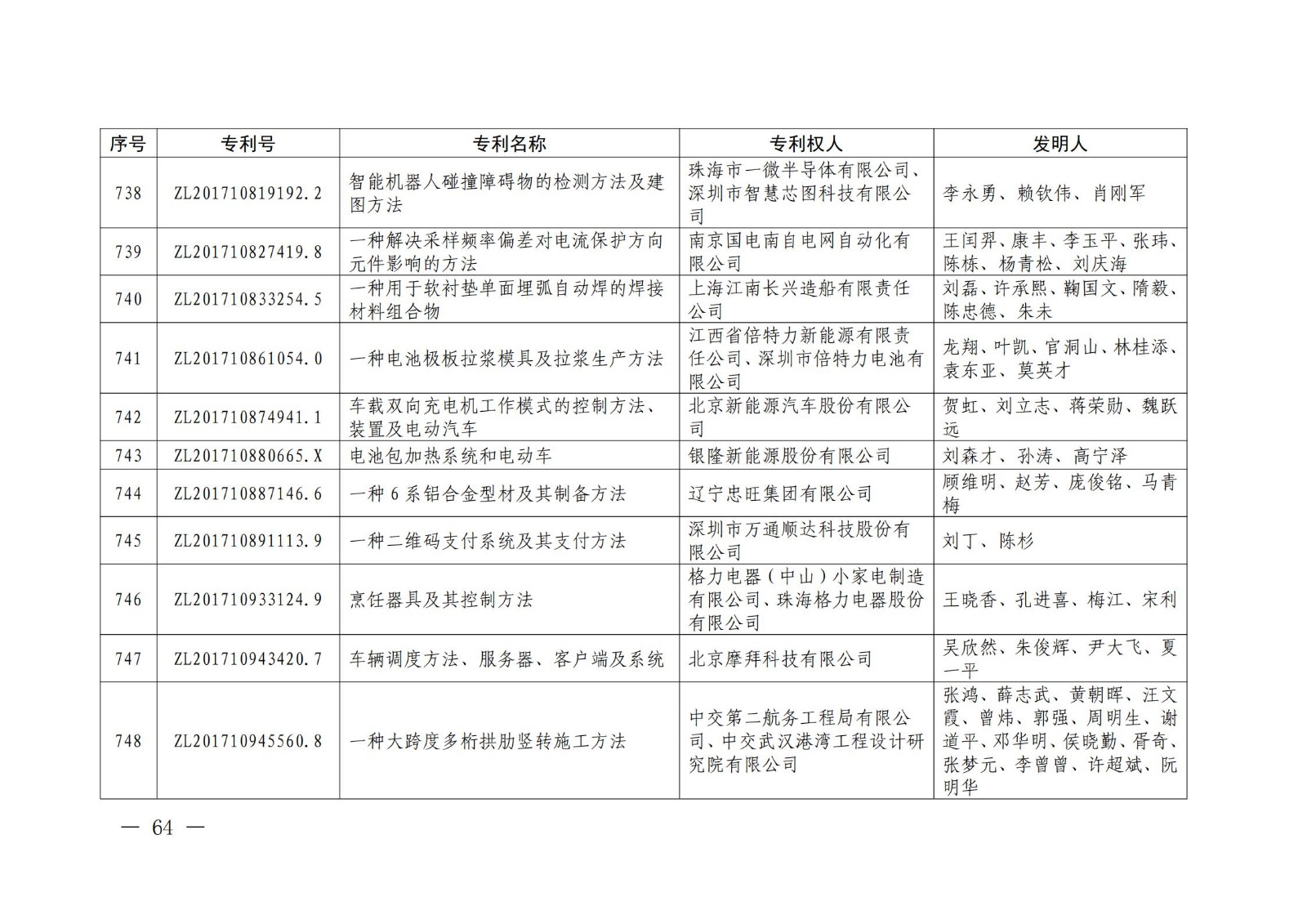 第二十二屆中國(guó)專利獎(jiǎng)授獎(jiǎng)名單公布（完整版）！