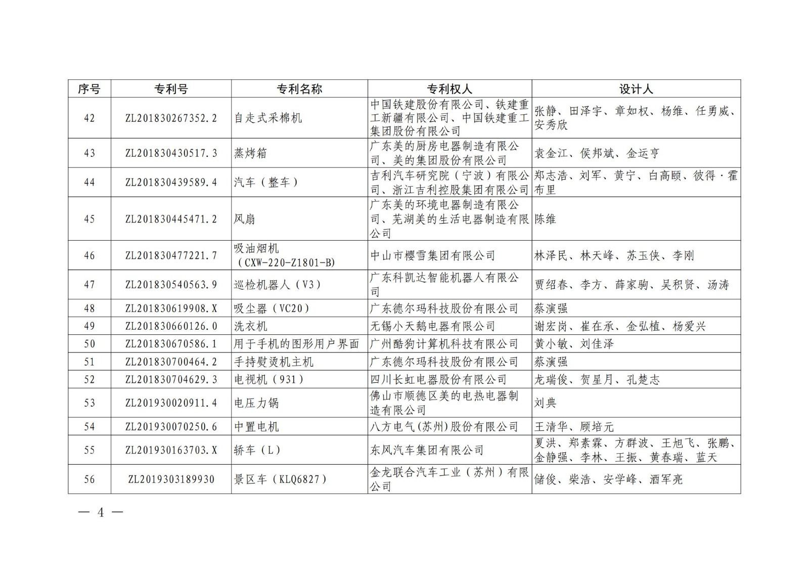 第二十二屆中國(guó)專利獎(jiǎng)授獎(jiǎng)名單公布（完整版）！