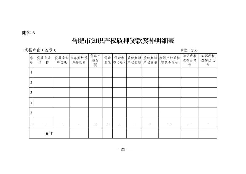 對(duì)國內(nèi)外高端知識(shí)產(chǎn)權(quán)服務(wù)機(jī)構(gòu)落戶合肥給予200萬獎(jiǎng)勵(lì)！