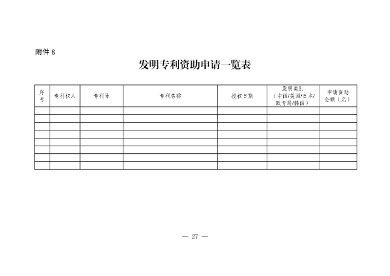 對國內(nèi)外高端知識產(chǎn)權(quán)服務(wù)機(jī)構(gòu)落戶合肥給予200萬獎勵！