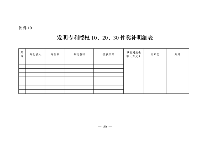 對(duì)國內(nèi)外高端知識(shí)產(chǎn)權(quán)服務(wù)機(jī)構(gòu)落戶合肥給予200萬獎(jiǎng)勵(lì)！