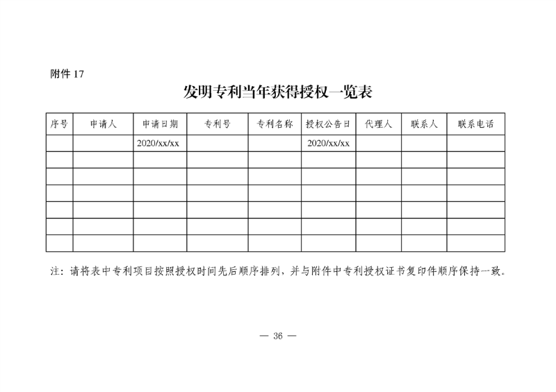 對國內(nèi)外高端知識產(chǎn)權(quán)服務(wù)機(jī)構(gòu)落戶合肥給予200萬獎勵！