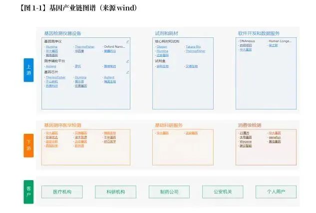 105頁的醫(yī)療器械專利布局寶典，我可能看到了真干貨！