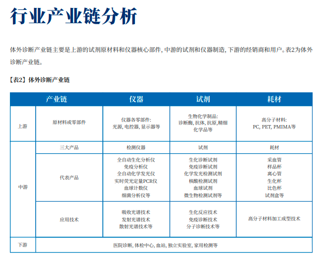 105頁的醫(yī)療器械專利布局寶典，我可能看到了真干貨！