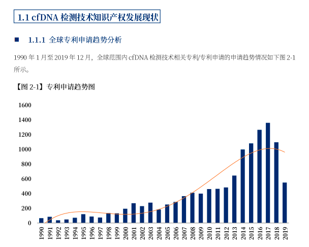 105頁的醫(yī)療器械專利布局寶典，我可能看到了真干貨！