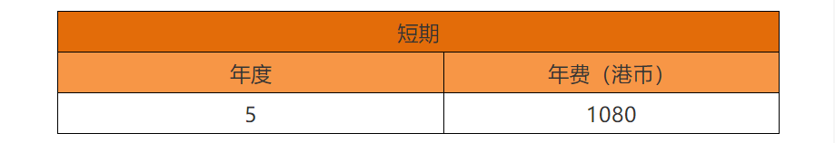 中國香港專利法律狀態(tài)和年費(fèi)查詢步驟