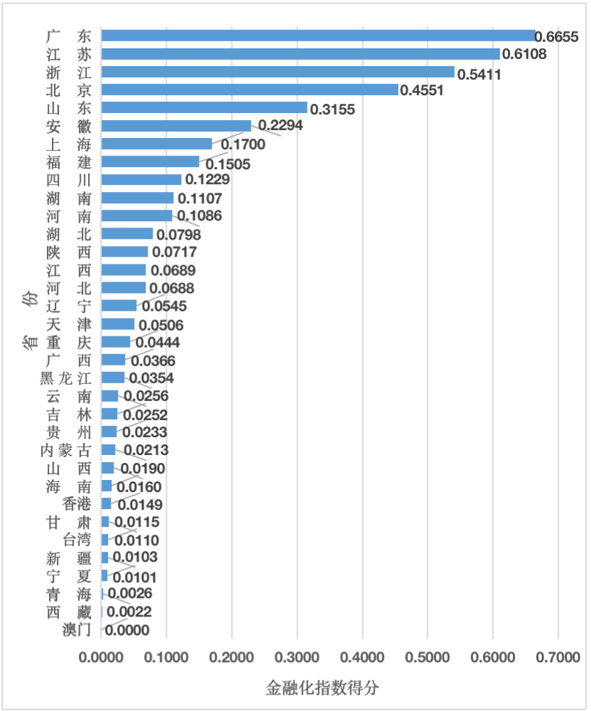 獻(xiàn)禮百年華誕 ||《2020年中國知識產(chǎn)權(quán)金融化指數(shù)報(bào)告》在廣州發(fā)布！