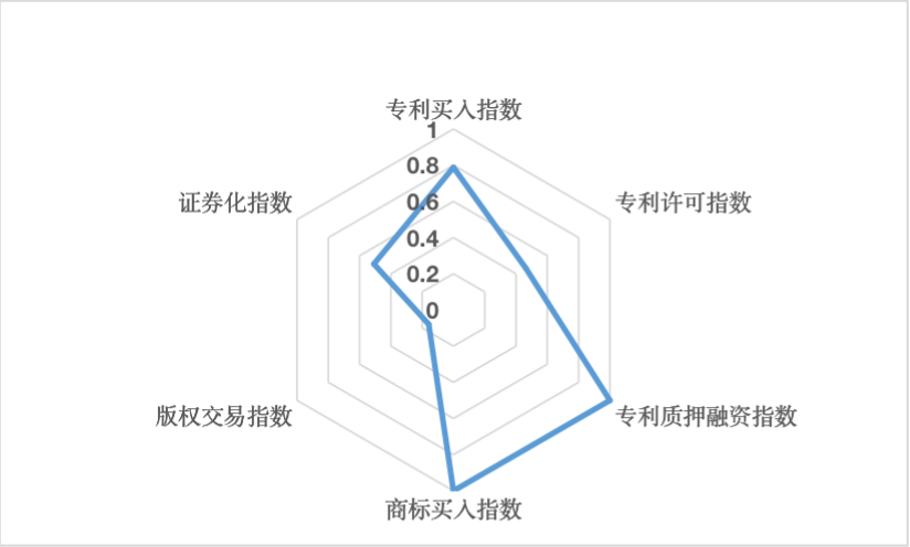 獻(xiàn)禮百年華誕 ||《2020年中國知識產(chǎn)權(quán)金融化指數(shù)報(bào)告》在廣州發(fā)布！