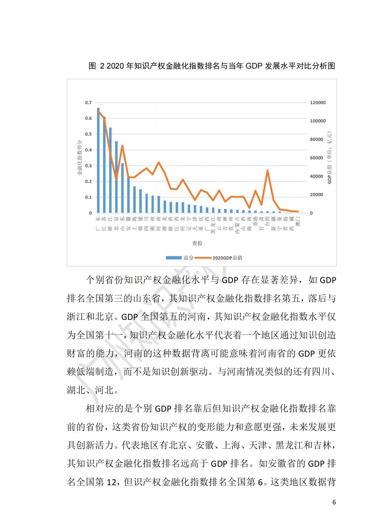 獻(xiàn)禮百年華誕 ||《2020年中國知識產(chǎn)權(quán)金融化指數(shù)報(bào)告》在廣州發(fā)布！